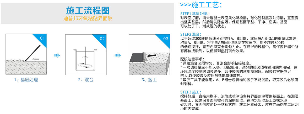 施工工藝 施工工藝