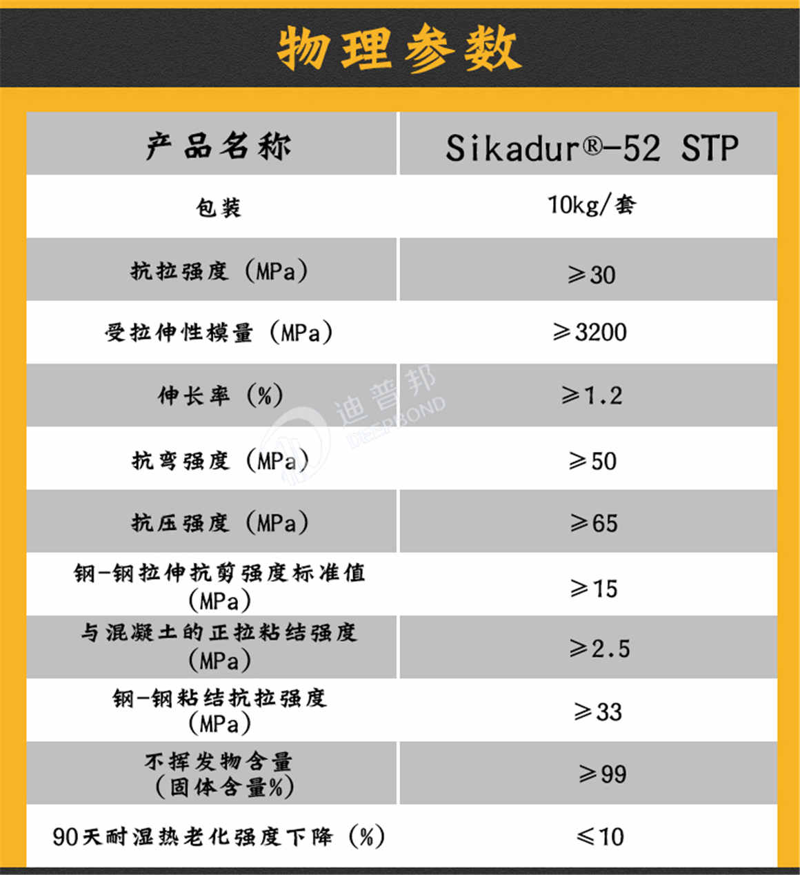 西卡灌注粘鋼膠詳情_(kāi)03 西卡灌注粘鋼膠詳情_(kāi)03